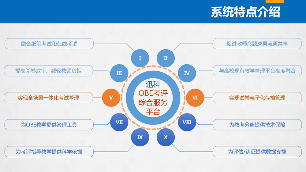 智能題庫---OBE考評綜合服務(wù)平臺